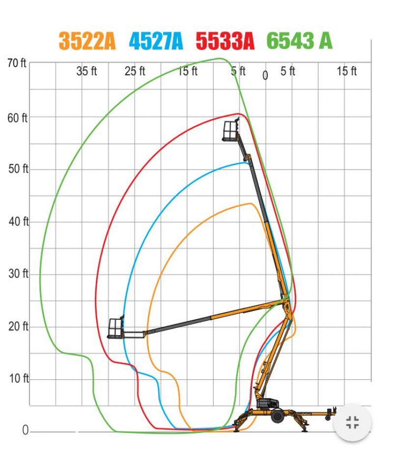 Equipment Simple Lift Rentals & Sales